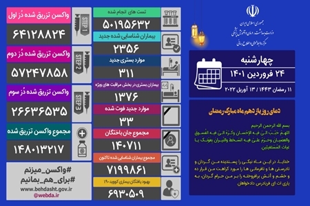 آخرین آمار کرونا