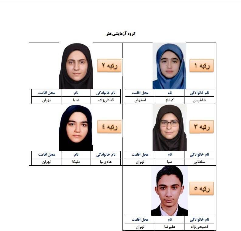 نفرات برتر کنکور مشخص شدند