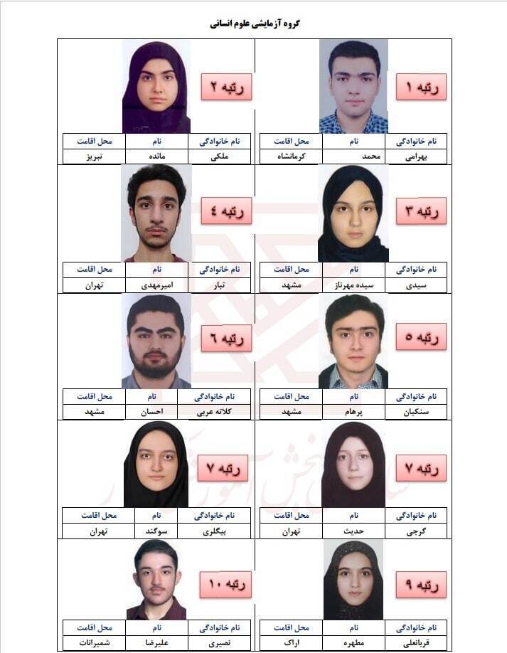 نفرات برتر کنکور مشخص شدند