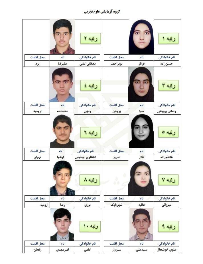 نفرات برتر کنکور مشخص شدند