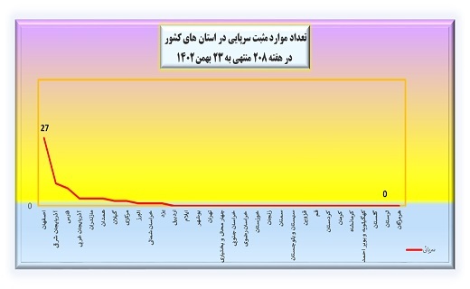 هفته ۲۰۸ پاندمی کرونا در ایران + نمودار