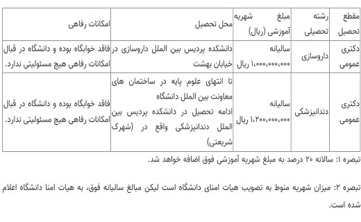 شهریه‌های صد میلیونی داروسازی و دندانپزشکی پردیس علوم پزشکی تهران