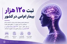 تاثیر آسیب دوران کودکی بر خطر ابتلا به 