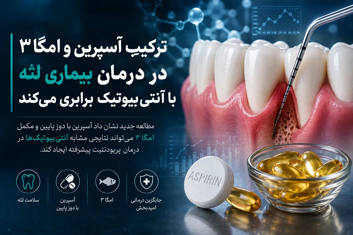 درمان بیماری لثه با امگا ۳ و آسپرین؛ آیا می‌توان مصرف آنتی‌بیوتیک را کاهش داد؟