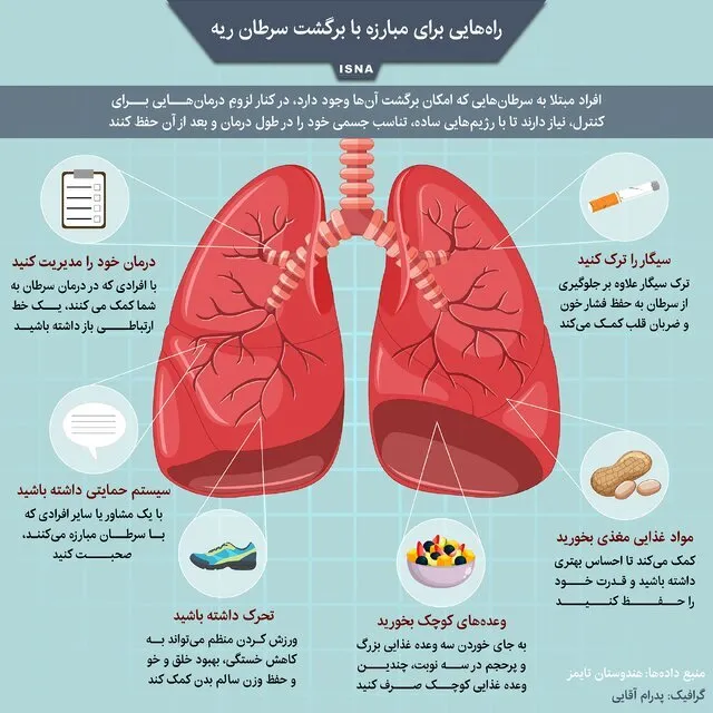 اینفوگرافیک / راه‌هایی برای مبارزه با برگشت سرطان ریه