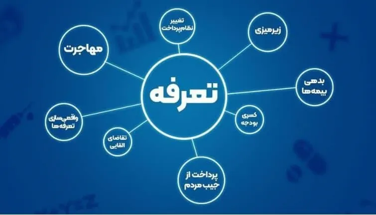 تعیین تعرفه خدمات درمانی و چالش های آن