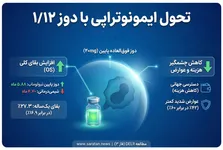 گشودن دروازه‌ای تازه در درمان سرطان؛ آیا عصر CAR-T برای تومورهای توپر آغاز شده است؟