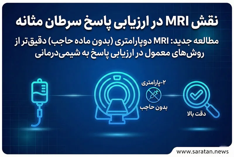 نقش MRI در ارزیابی پاسخ سرطان مثانه