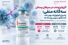پالبوسیکلیب؛ آیا زمان حذف شیمی‌درمانی در سرطان پستان لومینال فرا رسیده است؟