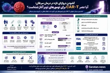سوکلیتینیب چیست؟ نتایج امیدوارکننده یک داروی جدید برای لنفوم سلول T مقاوم