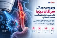 زانیداتاماب؛ استاندارد جدید درمان سرطان HER2-مثبت معده و مری؟