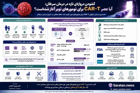 گشودن دروازه‌ای تازه در درمان سرطان؛ آیا عصر CAR-T برای تومورهای توپر آغاز شده است؟