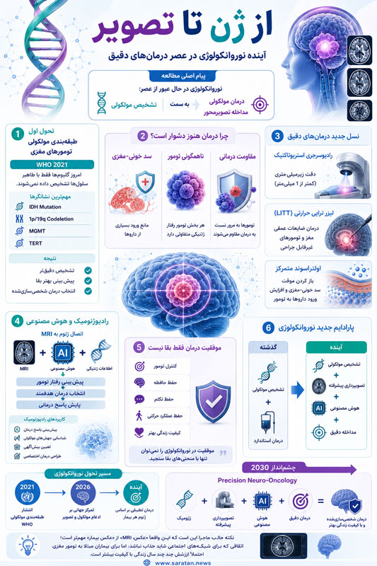 آینده نوروانکولوژی؛ از طبقه‌بندی مولکولی تا درمان تصویرمحور