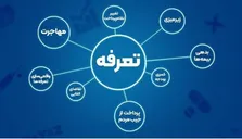 اصلاح دستورالعمل تبلیغات پزشکی و دارویی