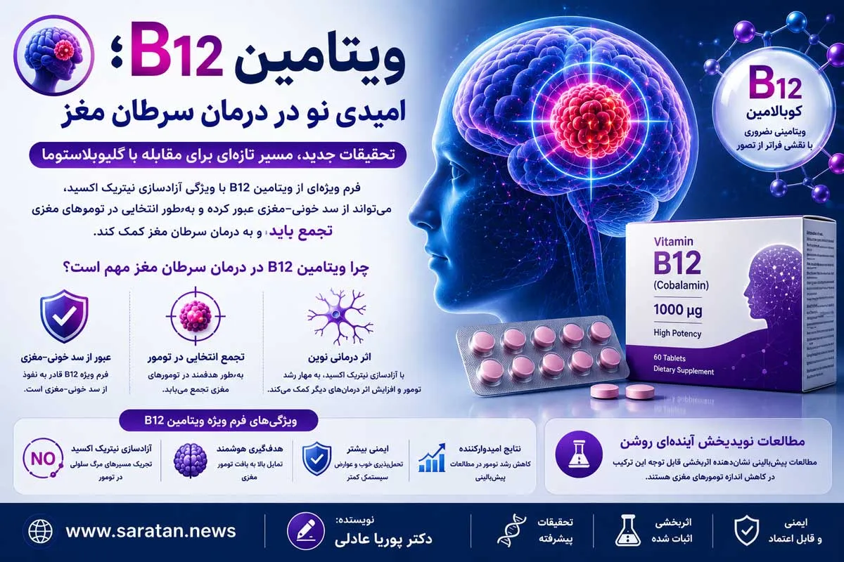 درمان جدید گلیوبلاستوما با ترکیب مبتنی بر ویتامین B12