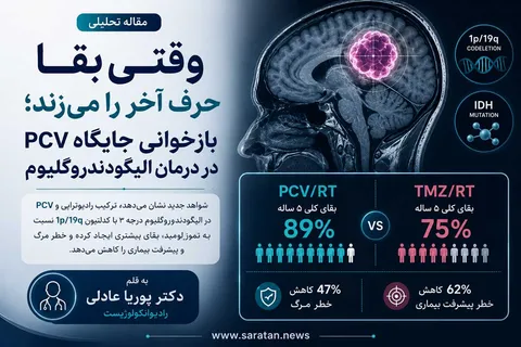 وقتی بقا حرف آخر را می‌زند؛ بازخوانی جایگاه PCV در درمان الیگودندروگلیوم