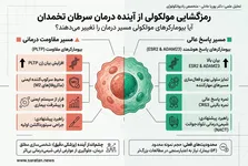انقلاب در سرطان آندومتر و تخمدان: FIGO 2023 ناکافی است
