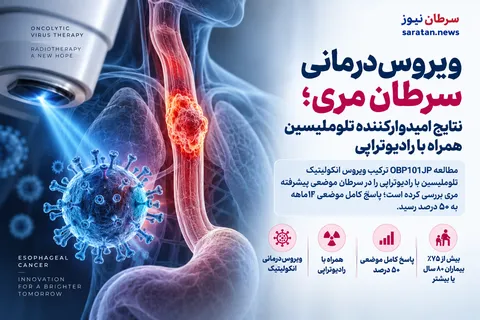 تلوملیسین در سرطان مری؛ ویروس‌درمانی همراه با رادیوتراپی به پاسخ کامل ۵۰ درصدی رسید