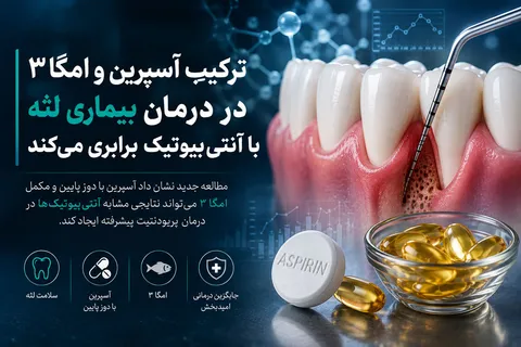 درمان بیماری لثه با امگا ۳ و آسپرین؛ آیا می‌توان مصرف آنتی‌بیوتیک را کاهش داد؟