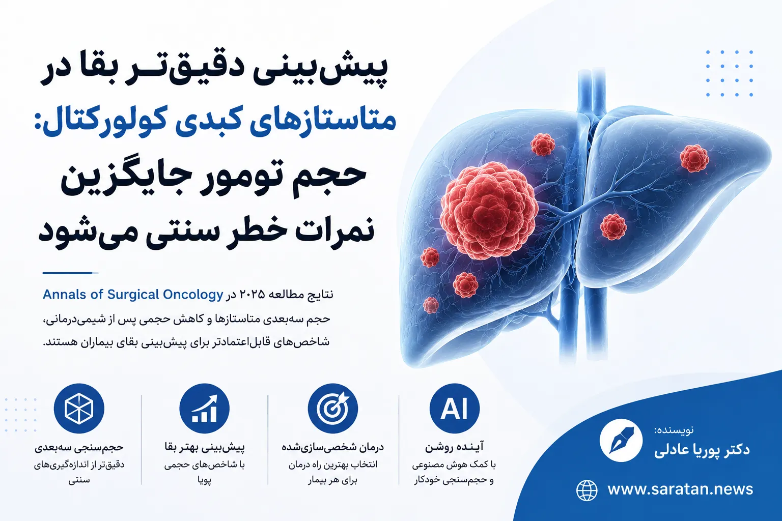 پیش‌بینی دقیق‌تر بقا در متاستازهای کبدی کولورکتال؛ حجم تومور جایگزین نمرات خطر سنتی می‌شود