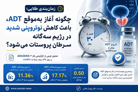 آغاز زودهنگام ADT، خطر نوتروپنی شدید را در درمان سه‌گانه سرطان پروستات کاهش می‌دهد