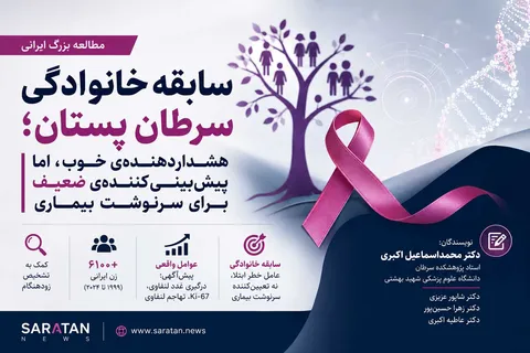 سابقه خانوادگی سرطان پستان؛ عامل خطر مهم، اما پیش‌بینی‌کننده سرنوشت بیماری نیست