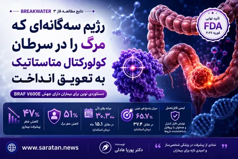 رژیم سه‌گانه‌ای که مرگ را در سرطان کولورکتال متاستاتیک به تعویق انداخت