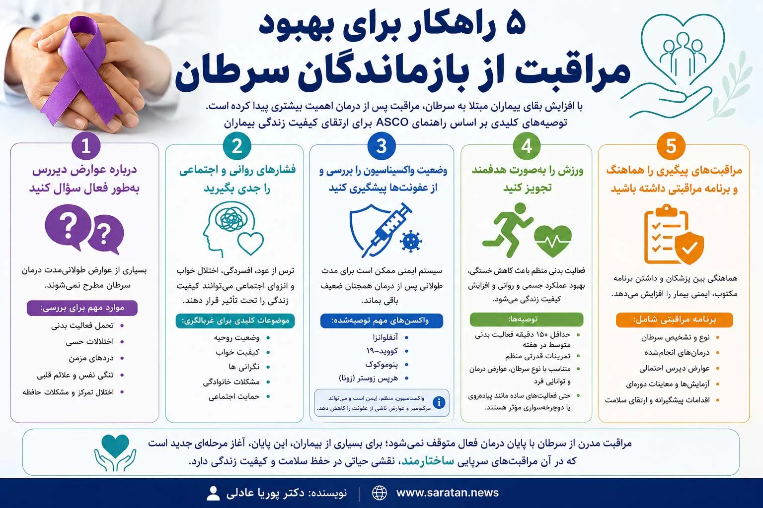 پنج راهکار برای بهبود مراقبت از بازماندگان سرطان؛ توصیه‌های جدید ASCO