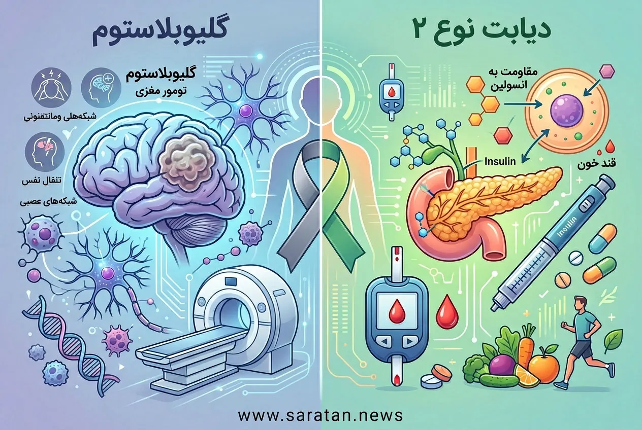 کشف ژن مشترک گلیوبلاستوما و دیابت نوع ۲ توسط پژوهشگران ایرانی