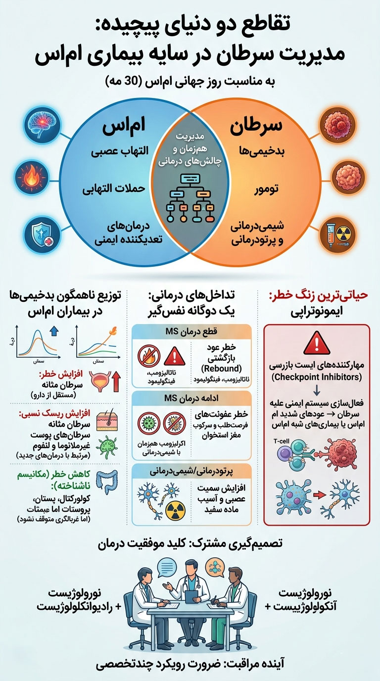 تقاطع دو دنیای پیچیده: مدیریت سرطان در سایه بیماری ام‌اس