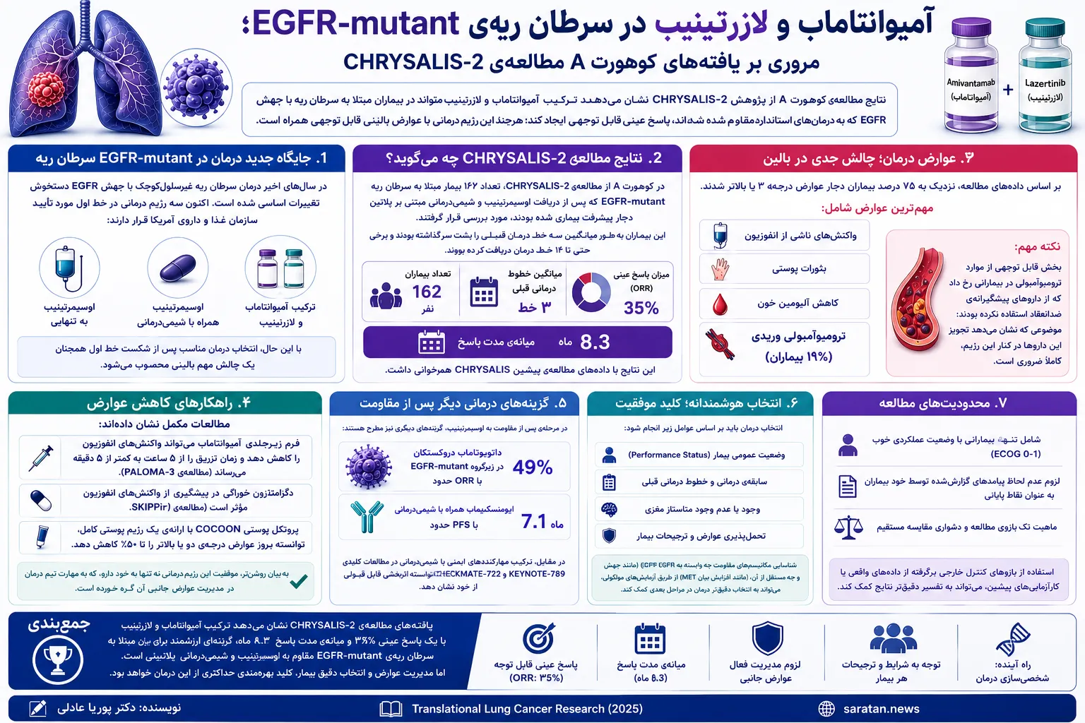 آمیوانتاماب و لازرتینیب در سرطان ریه EGFR