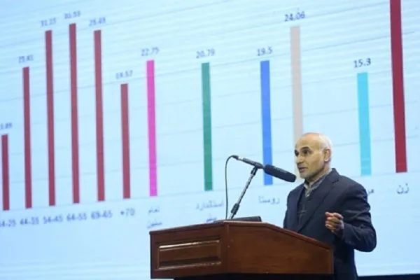 اضافه وزن بیش از ۵۶ درصد افراد بالای ۱۸ سال کشور