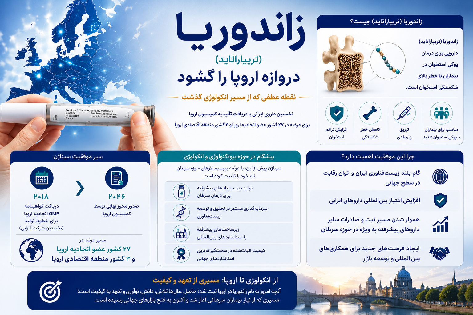 زاندوریا؛ نخستین داروی ایرانی تاییدشده توسط کمیسیون اروپا زاندوریا؛ نخستین داروی ایرانی تاییدشده توسط کمیسیون اروپا
