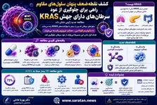 تحولی در درمان سرطان کولورکتال MSS/pMMR: تحلیل داده‌های فاز ۱/۲ ترکیب EO۴۰۱۰ و Nivolumab در نشست ASCO ۲۰۲۵