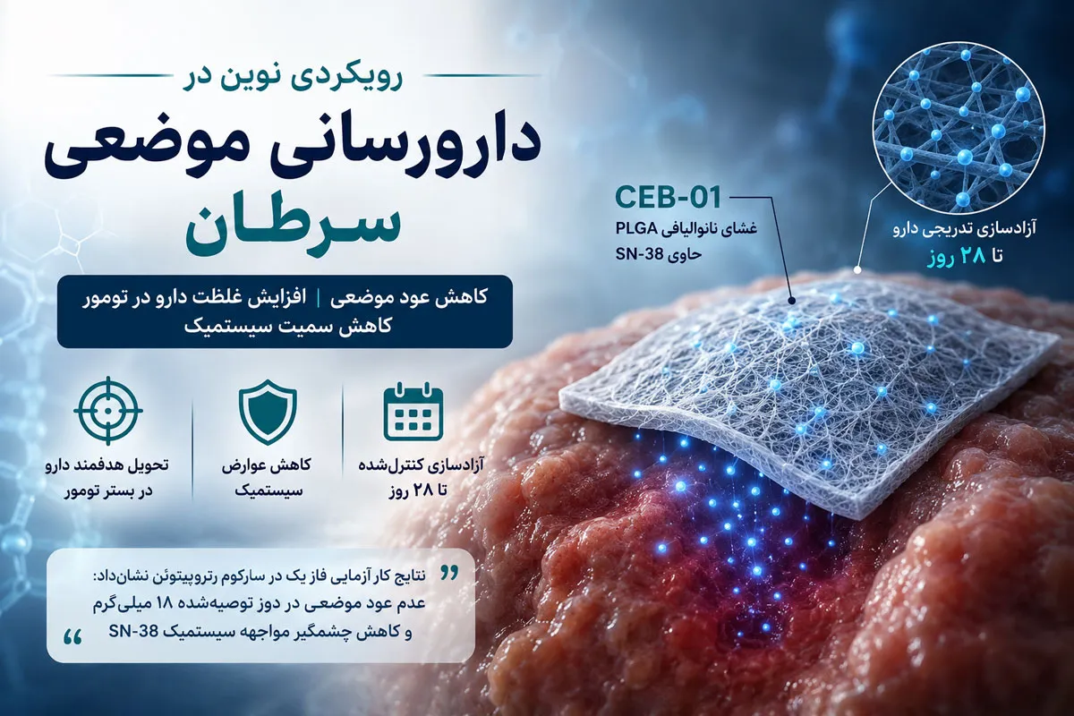 دارورسانی موضعی سرطان با CEB-01؛ رویکردی نوین برای کاهش عود و سمیت درمان