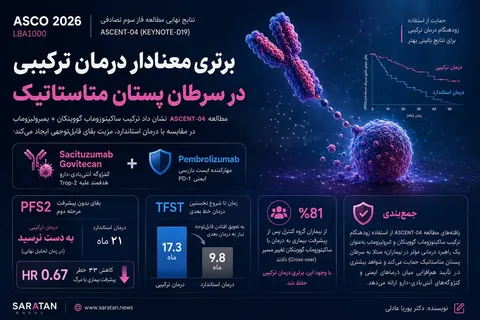 ساکیتوزوماب گوویتکان به همراه پمبرولیزوماب؛ استاندارد جدید درمان خط اول سرطان پستان متاستاتیک؟