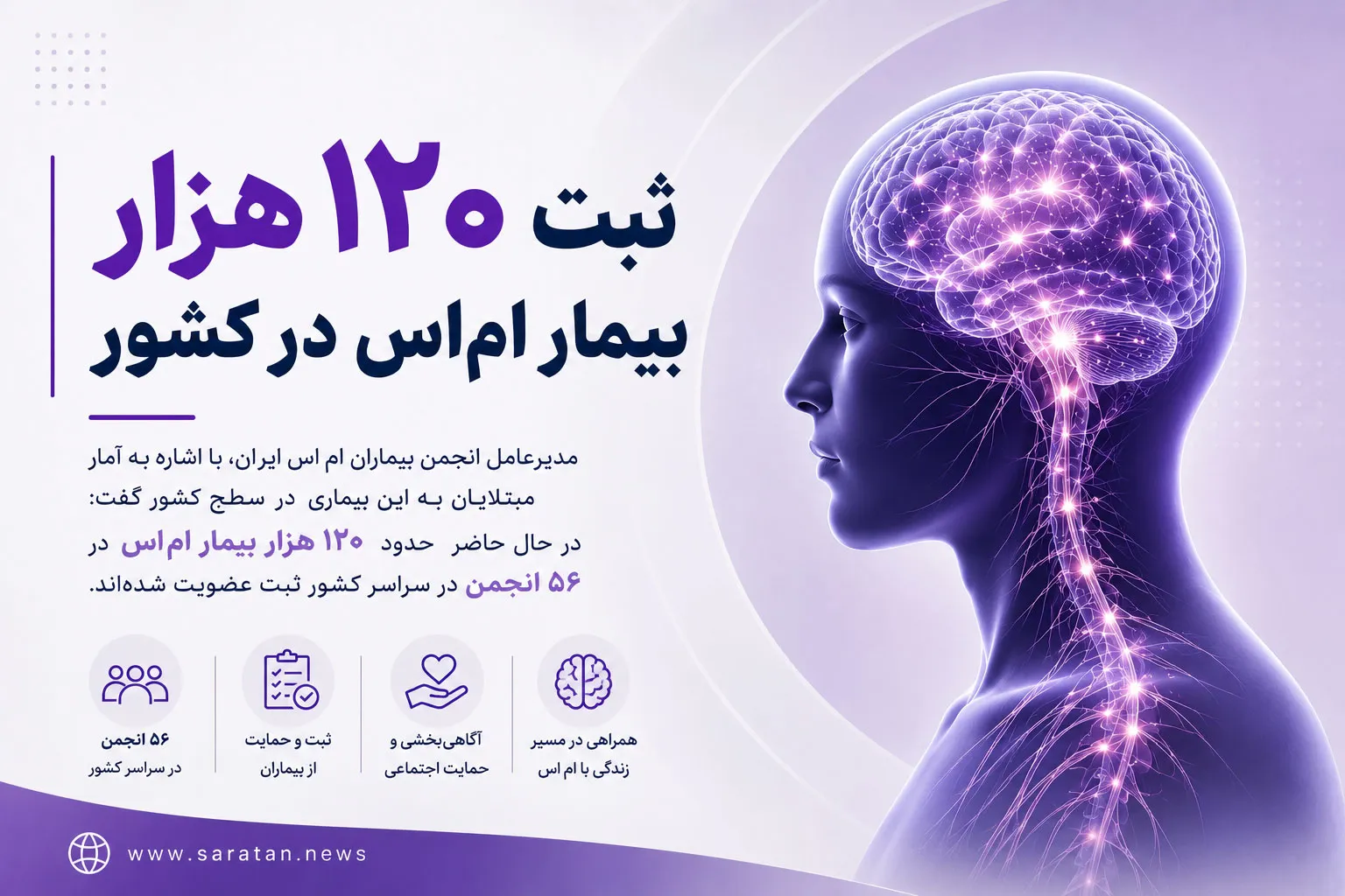 ثبت ۱۲۰ هزار بیمار ام‌اس در کشور