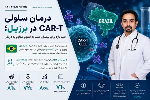 درمان سلولی CAR-T در برزیل؛ امید تازه برای بیماران مبتلا به لنفوم مقاوم به درمان