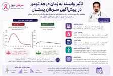 جدیدترین یافته‌های علمی درمان سرطان پستان