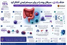 انقلاب ایمنوتراپی؛ نبرد نوین با سرطان را بشنوید