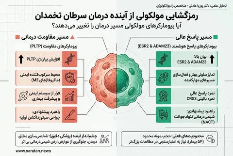 پیش‌بینی پاسخ به شیمی‌درمانی در سرطان تخمدان با بیومارکرهای مولکولی