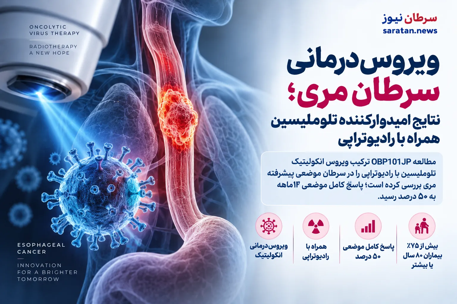 تلوملیسین در سرطان مری؛ ویروس‌درمانی همراه با رادیوتراپی به پاسخ کامل ۵۰ درصدی رسید
