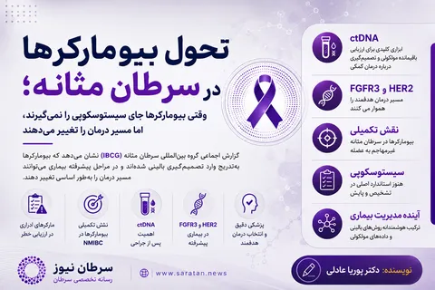 تحول بیومارکرها در سرطان مثانه؛ جایگزین سیستوسکوپی نیستند، اما مسیر درمان را تغییر می‌دهند