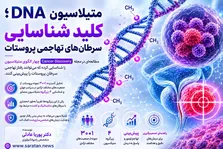 سرطان متاستاتیک چیست و چگونه در بدن گسترش می‌یابد؟