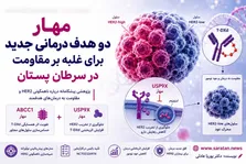 جدیدترین یافته‌های علمی درمان سرطان پستان
